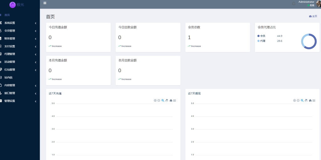 图片[14]-极光娱乐源码+详细的部属视频教程前端vue+php-一点技术源码网