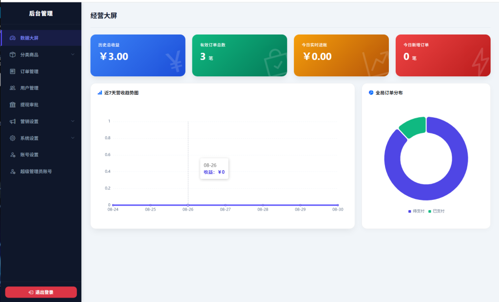 图片[3]-16合一代付系统美团代付小程序源码-一点技术源码网